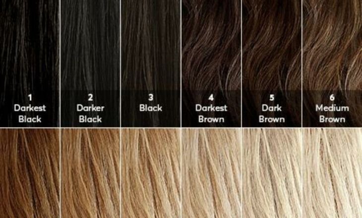 Bleaching Hair Level Chart