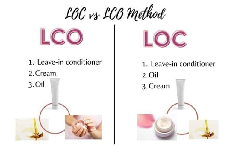 LCO Method (What You Should Know)